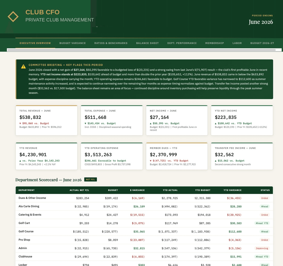 Finance Committee Budget Variance Report — Financial Reporting screenshot
