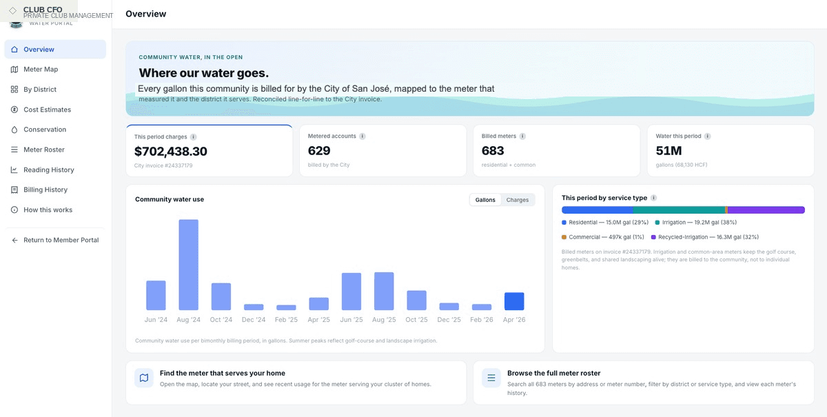 Community Water Portal — Member Technology screenshot